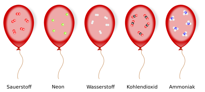 Satz von Avogadro.svg