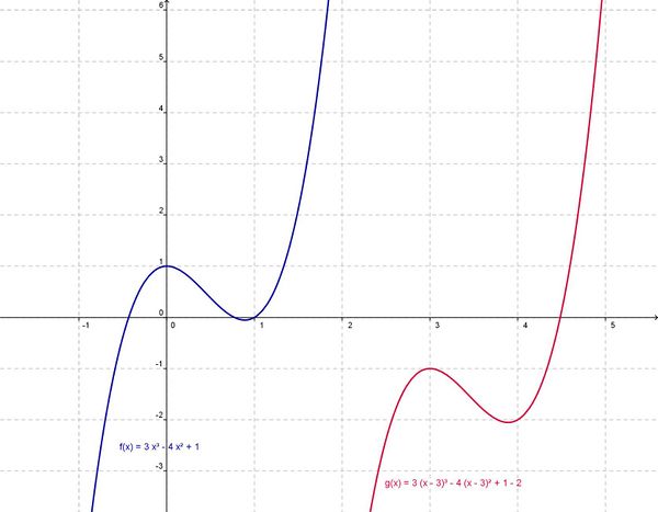 Verschiebungen bei ganzrationalen Funktionen.jpg