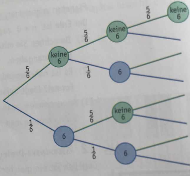 Datei:Baumdiagramm Mensch ärger dich nicht .jpg