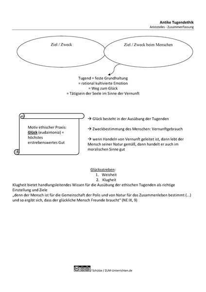 Datei:Aristoteles-Sys.pdf