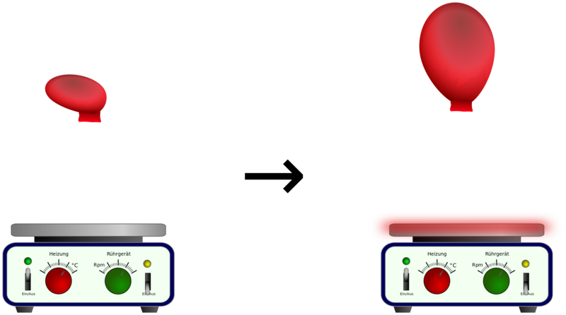 Datei:BallonMitHeizplatte.svg