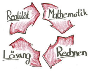 Modellieren im Mathematikunterricht.png