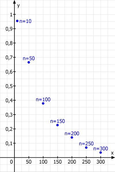 Datei:Fehler II. Art.jpg