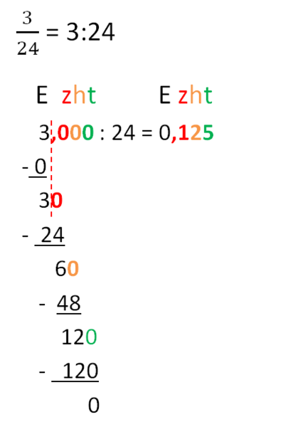 Datei:3 geteilt durch 24.png