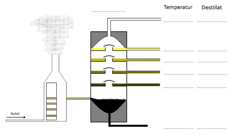 Datei:Fraktionierte Destillation von Erdöl (Schema).jpg