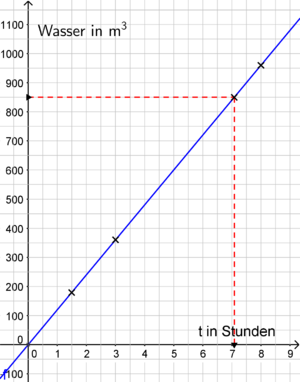 Stromausfall_Zeitpunkt