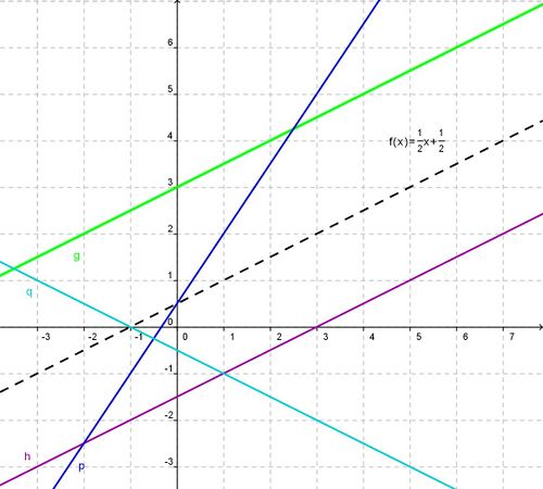 Transformationen lineare Funktion.jpg