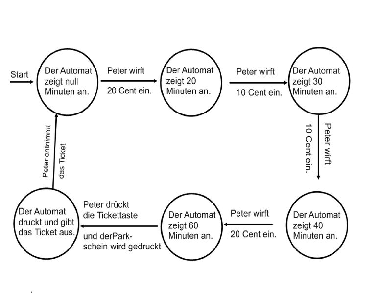 Datei:Zeichnungen 2.jpeg