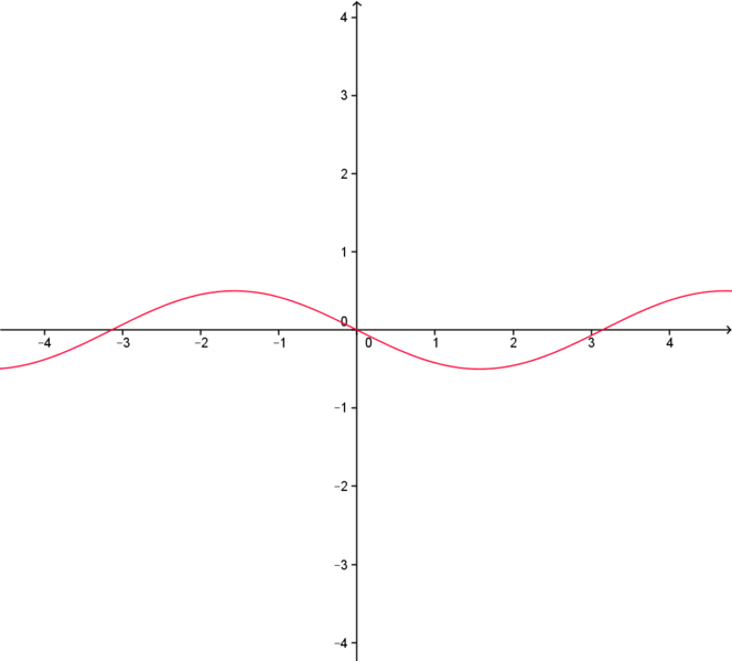 Datei:-0.5sin(x).png