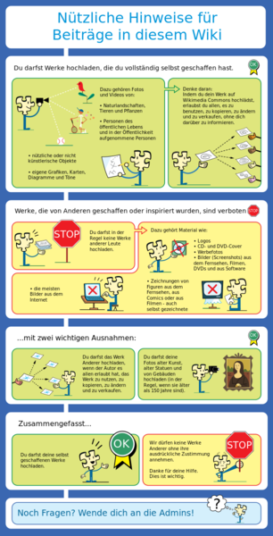 Datei:Licensing tutorial de.svg