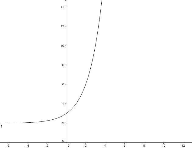 Datei:Verschoben hoch.jpg