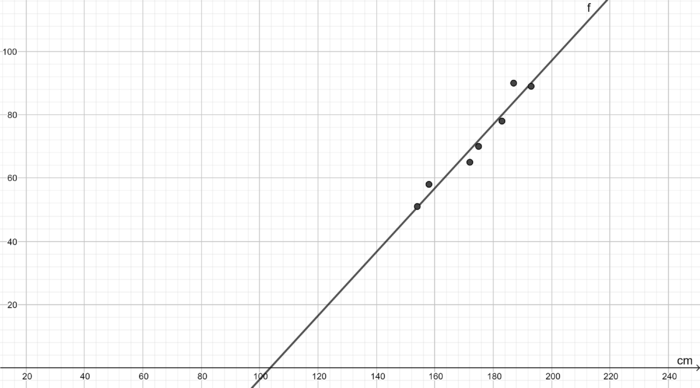 Geogebra-export (2).png