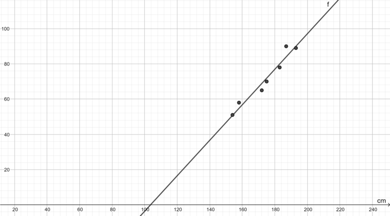 Geogebra-export (2).png
