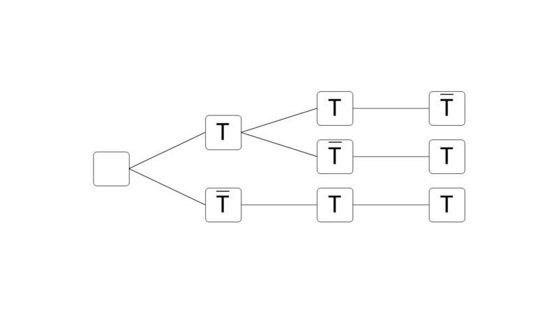 Datei:Baumdiagramm zur Bernoulli Kette.png