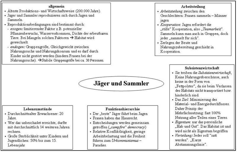 Datei:Jäger & Sammler.jpg