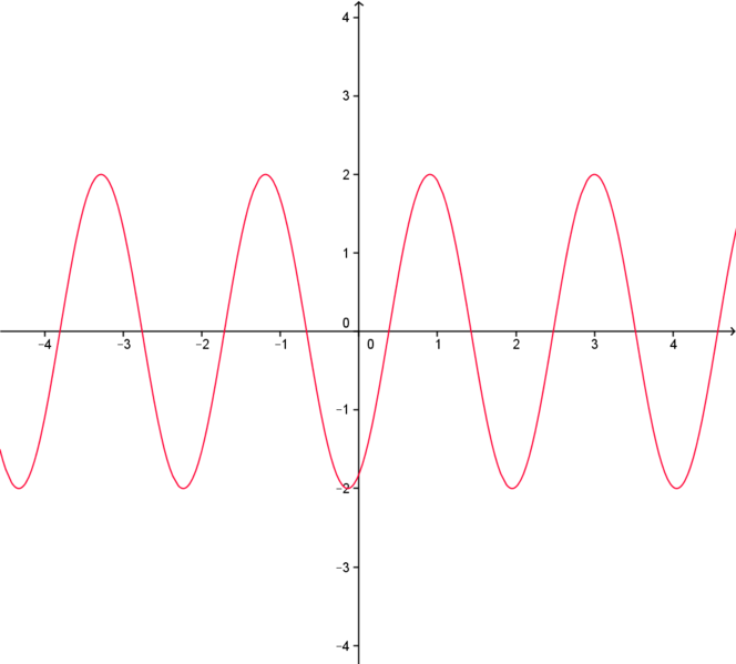 Datei:-2sin(3x+2).png