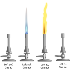 Verschiedene Varianten Gasbrenner