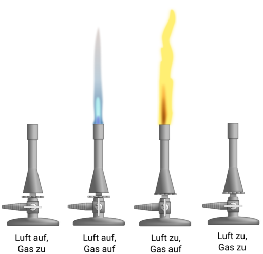 Datei:Bunsenbrenner-Typ-4.svg