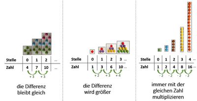 Häufige Regelmäßigkeiten in Zahlenfolgen.jpg