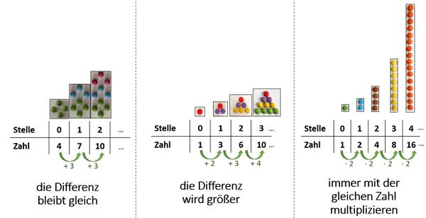 Häufige Regelmäßigkeiten in Zahlenfolgen.jpg