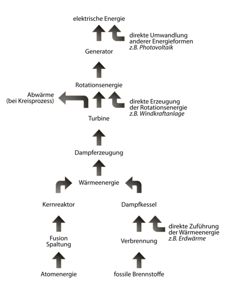 Datei:Kraftwerkstypen-Aufgabe.svg
