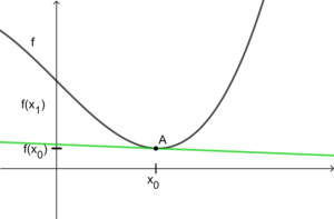 Lokale Änderungsrate.png