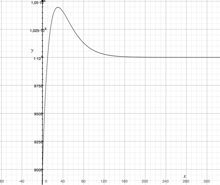 Datei:Using Ob Bildschirmfoto 2011-12-10 um 20.36.03.png