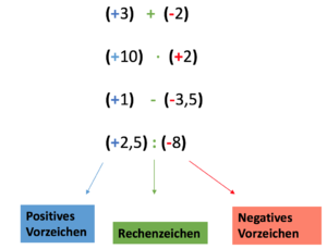 Vorzeichen vs Rechenzeichen.png