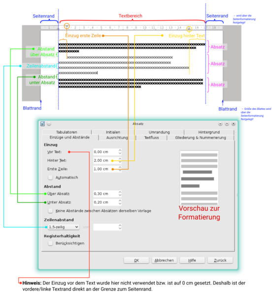 Datei:Absatzformatierung Abstände und Einzüge.svg