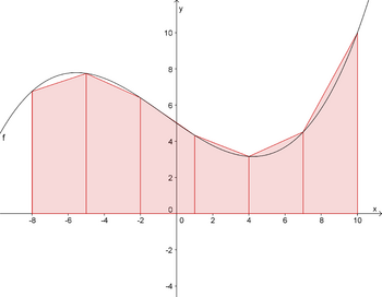 Flaeche allgemein summen.png