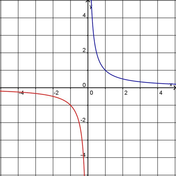 Datei:BMT10 2009 A3a lös.jpg