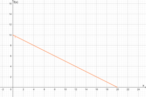 Wertebereich Definitionsbereich 1 .png