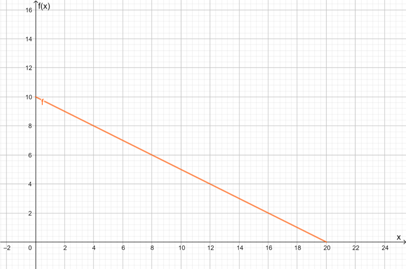Datei:Wertebereich Definitionsbereich 1 .png