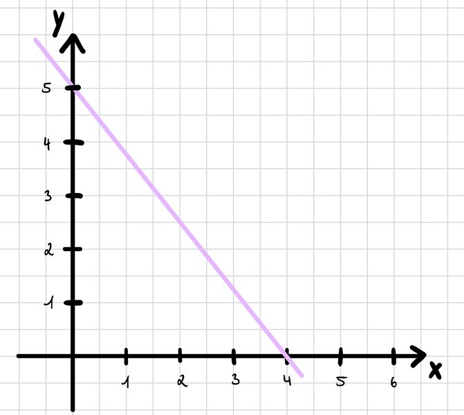 Datei:M fallend.jpg