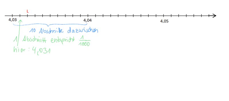 Datei:S. 107 Nr. 3c Tipp.png