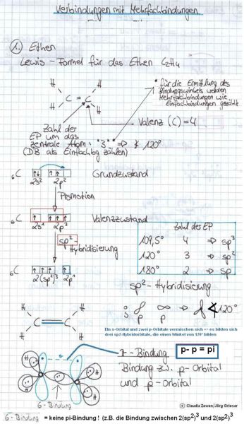 Datei:11077 Mitschrift 2008 LK Valenzbindungstheorie am Beispiel des Ethens.jpg