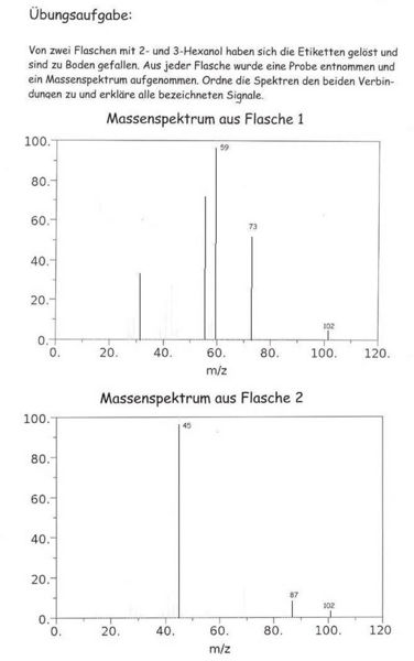 Datei:12606 Aufgabe zum MS Spektrum von Hexanolen.jpg