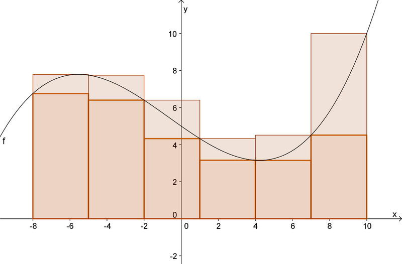 Datei:Flaeche summen.png