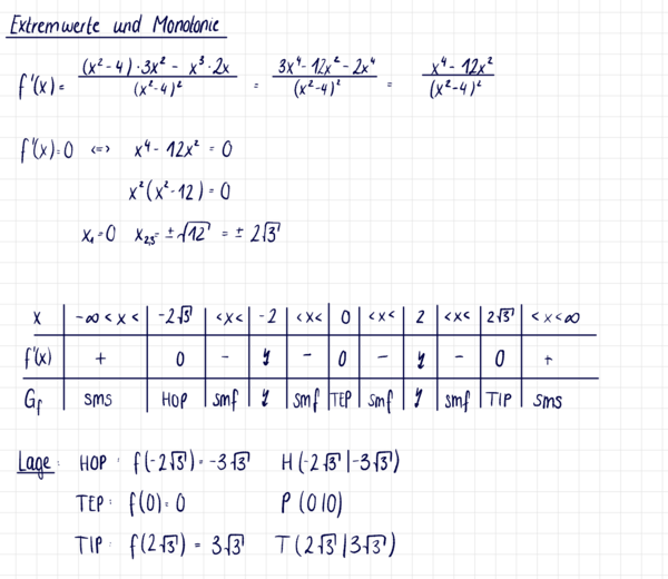 Extremwerte und Monotonie.png