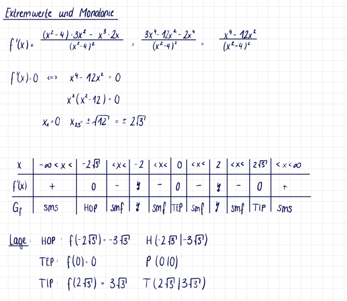 Datei:Extremwerte und Monotonie.png