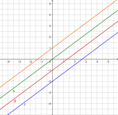 Parallele Geraden neu.png
