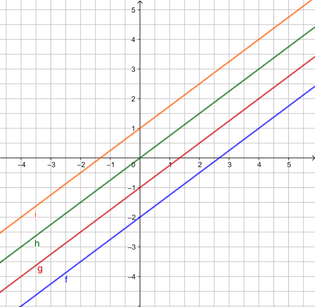 Datei:Parallele Geraden neu.png