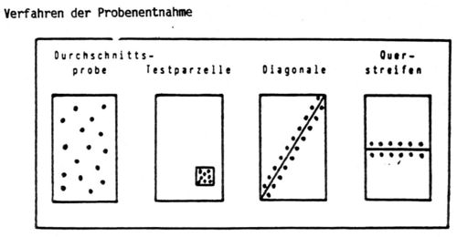 Probenverteilung.jpg