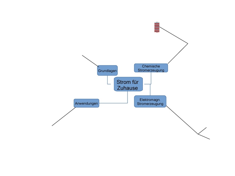 Datei:Strom für Zuhause MindMap Vorlage.pdf
