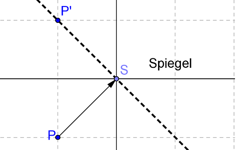 Datei:Spiegel2.png