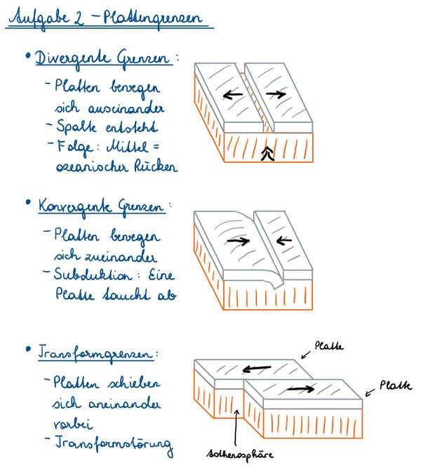 Lösungserwartung der Aufgabe 2