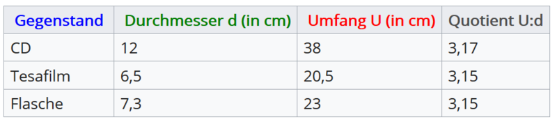 Datei:Beispiellösung Erkundung1.png