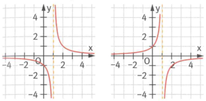 Ungerade Polstelle.png