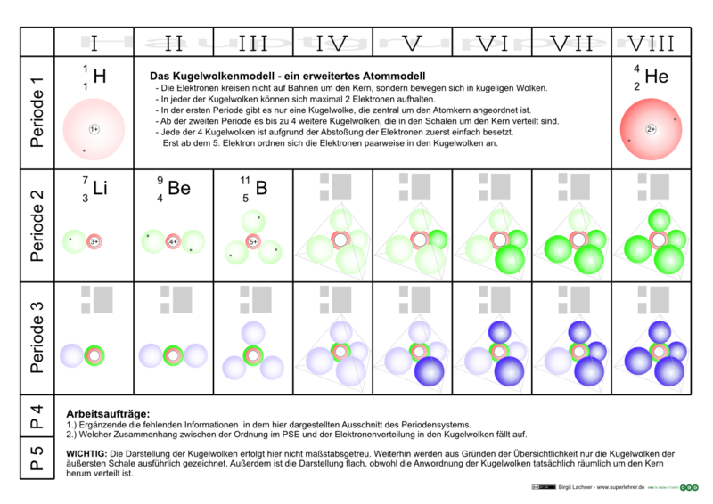 Datei:Periodensystem mit KWM räumlich.png