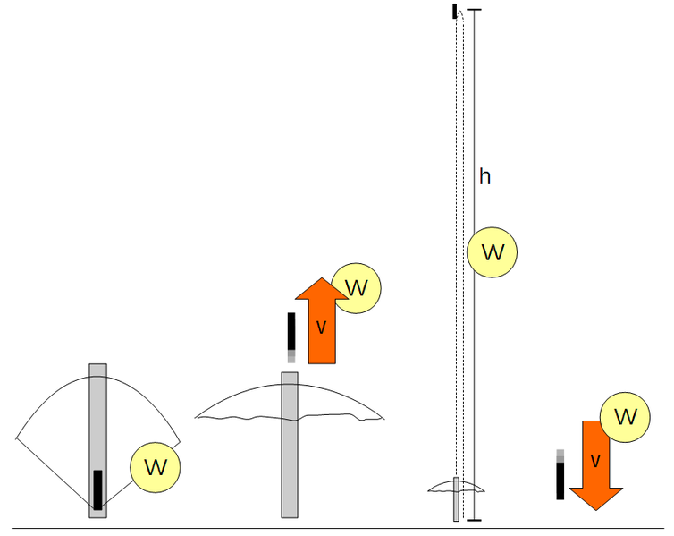 Datei:Energieumwandlung Armbrust.png